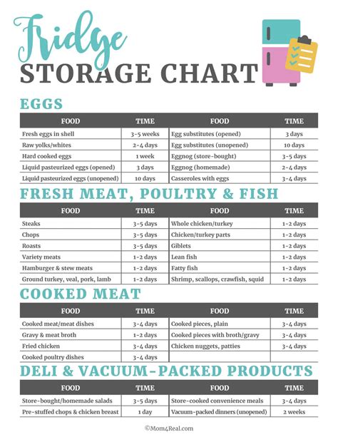 Printable Refrigerator Food Storage Chart - Mom 4 Real