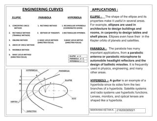 ENGINEERING CURVES.docx