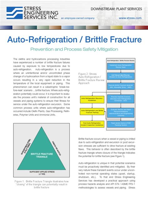 Auto-Refrigeration / Brittle Fracture: Prevention and Process Safety ...