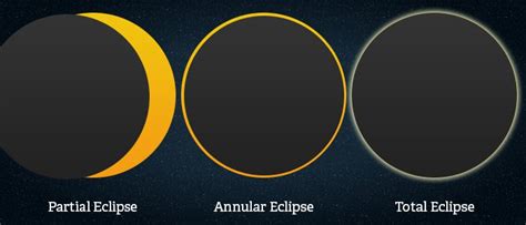 Solar Eclipse Facts: Interesting Facts about Total Solar Eclipses