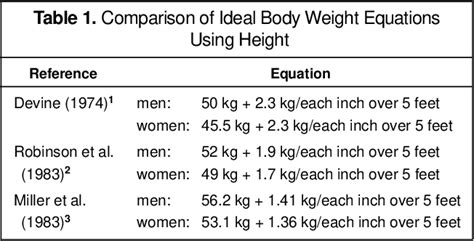 How to calculate ibw - The Tech Edvocate