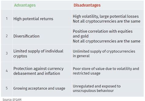 Pros and cons of cryptocurrency - EFG International