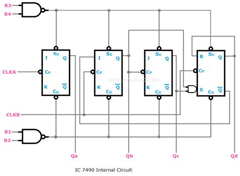 IC 7490 Pin Diagram, Truth Table, Internal Circuit, Application - ETechnoG