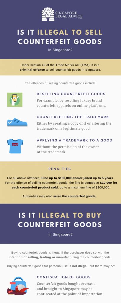 Counterfeit Goods Infographic (2) – SingaporeLegalAdvice.com