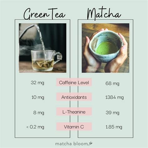 9 Incredible Health Benefits of Matcha Green Tea