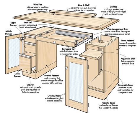 Computer Desk | Woodworking Project | Woodsmith Plans
