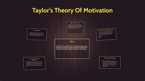 Taylor's Theory Of Motivation by alexi zammett on Prezi