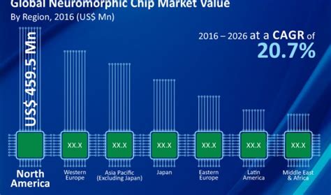 Neuromorphic Computers and Spiking Neural Networks: the new generation ...