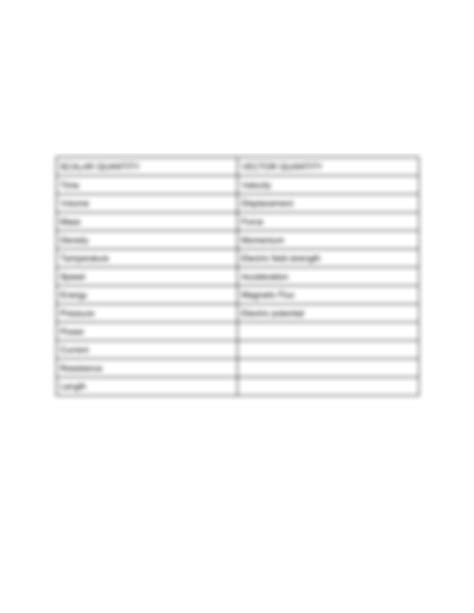 SOLUTION: Worksheet on scalar and vector quantities - Studypool