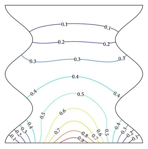 Isotherms ( θ ) for (a) n = 1 , λ = 0.05 , (b) n = 2 , λ = 0.05 , (c) n ...