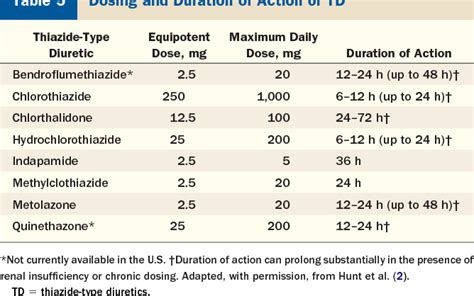 [PDF] Combination of loop diuretics with thiazide-type diuretics in heart failure. | Semantic ...