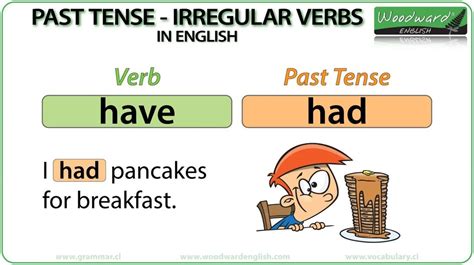 Irregular verbs - be, do, have - online presentation