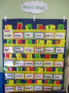 36 Word Walls ideas | classroom displays, teaching writing, teaching