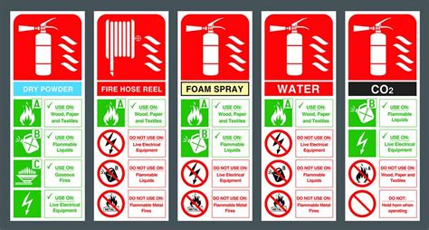 Fire Safety Equipment | Commercial Fire Equipment