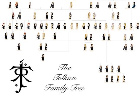 Tolkien Family Tree by MelATCK on DeviantArt