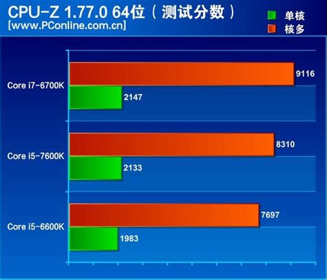 Intel Core i5-7600K Review Breaks The NDA - 10% Faster Than 6600K