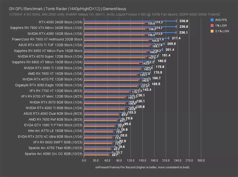 NVIDIA GeForce RTX 4070 Super Review & Benchmarks vs. RTX 4070, RX 7800 ...