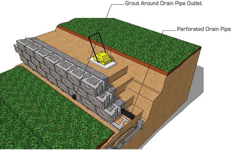 CornerStone gravity retaining wall installation guide | CornerStone ...