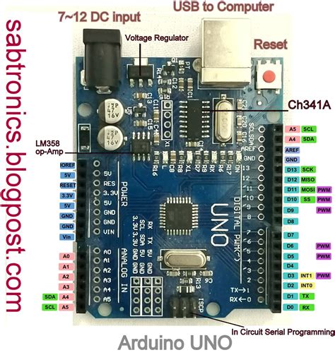 Arduino UNO Pinout Brief Description