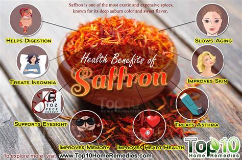 Top 10 Health Benefits of Saffron | Top 10 Home Remedies