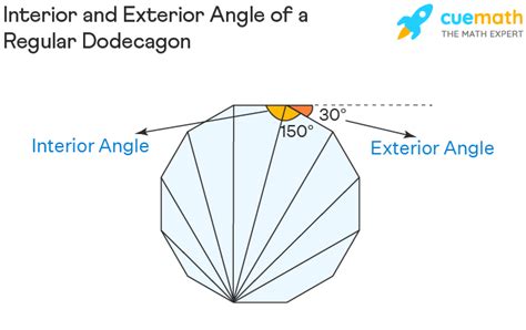 Dodecagon