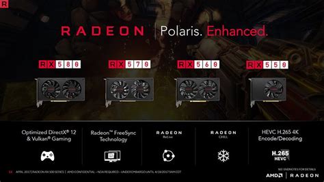 AMD Radeon RX 560 Review | RelaxedTech