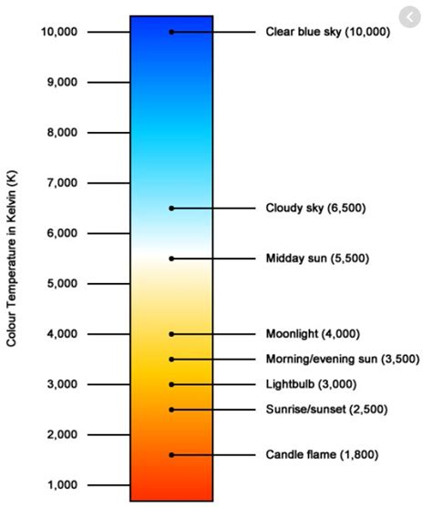 Gas Stove Temperature Chart Cheap Sellers, 40% OFF | worldivermectinday.org