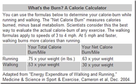 Running vs. Walking | Running calories burned, Burn calories, Running ...