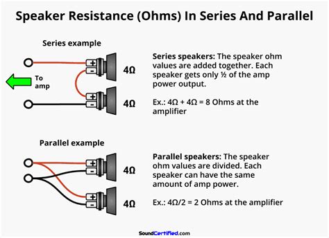 Speakers 8 Ohm Vs 4 Ohm