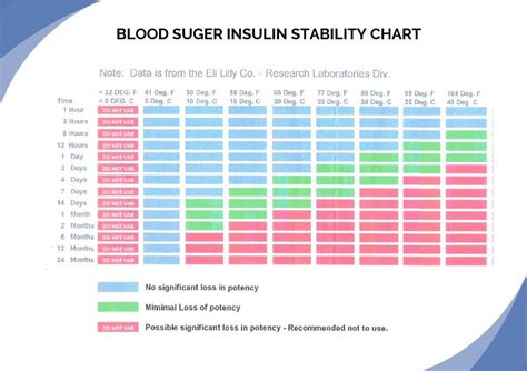 how much insulin to take chart uk Insulin chart cheat sheet