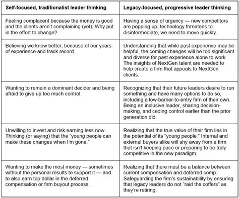 CPA firm leaders, what will your legacy be?