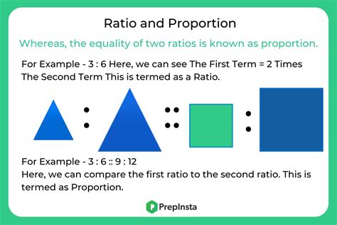 Solve Ratio And Proportion Quickly | PrepInsta