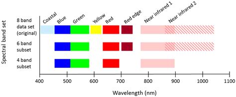 Remote Sensing | Free Full-Text | Mapping Complex Urban Land Cover from ...