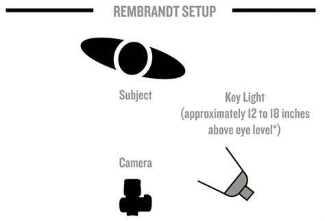 What is Rembrandt Lighting and why is it used so commonly? — Illuminated Path