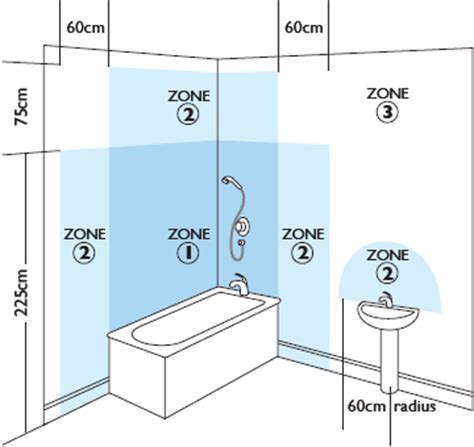 Bathroom Lighting Zones Diagram – Bathroom Guide by Jetstwit