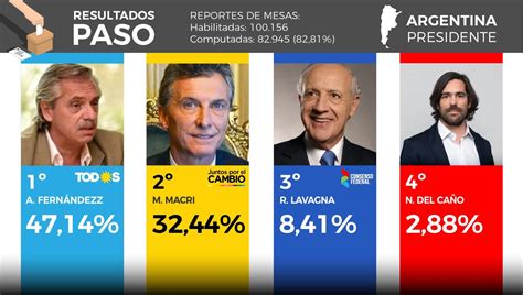 Argentina: Elecciones PASO 2019