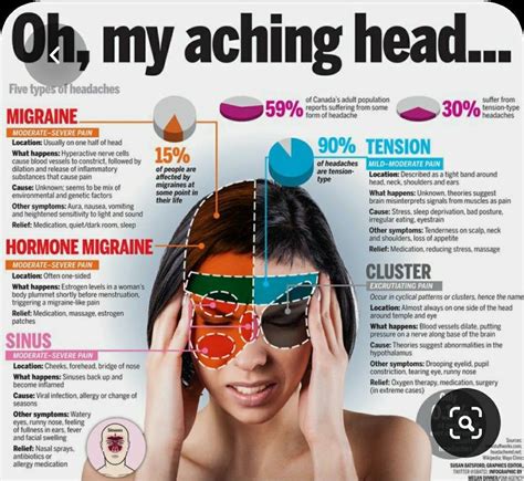 Pin by AngieL🍀 on Aches & Pains | Headache types, Tension headache relief, Sinus headache remedies