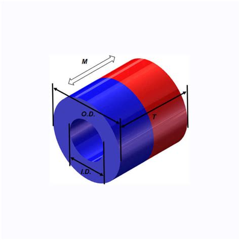 Magnetic Moment Calculators - SDM Magnetics Co., Ltd.