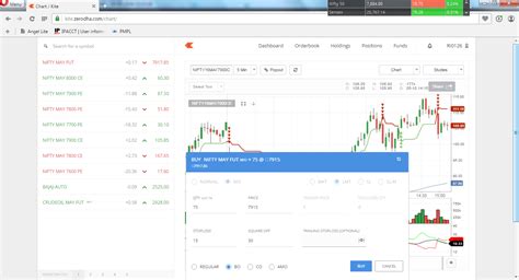 Zerodha Kite Web 2.0 - Charting And Trading Combined | StockManiacs