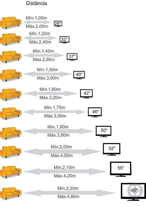 TV size and distance from sofa guide | Tv decor, Tv wall design, Tv wall