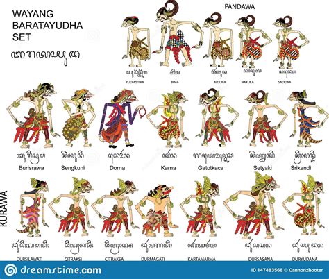 Wayang Kulit Characters