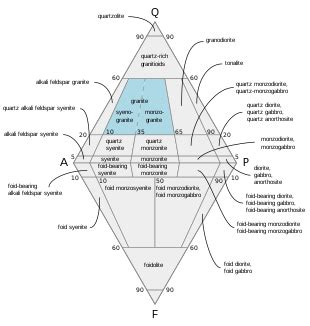 QAPF diagram with granite field highlighted Mineral assemblage of igneous rocks