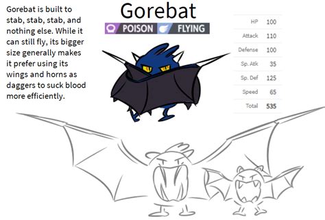 golbat evolution? i guess? by FlatzonePKMN on DeviantArt