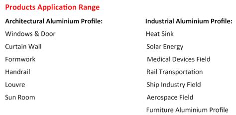 Industrial Applications and Architectural Systems Aluminium Profiles Manufacturers