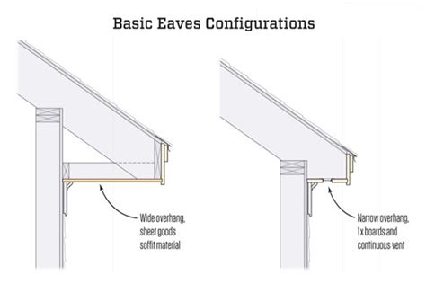 Working Out Eaves Details | JLC Online