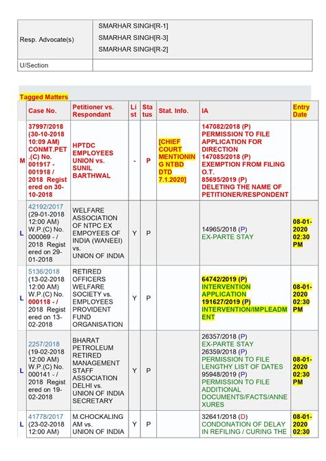 EPS 95 CASE STATUS IN SUPREME COURT: VERY IMORTANT INFORMATION