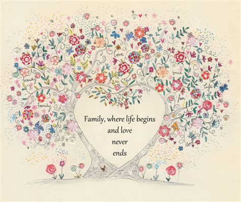 56 best Family tree images on Pinterest | Picture frame, Frames and For the home