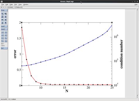 Axes On A Graph