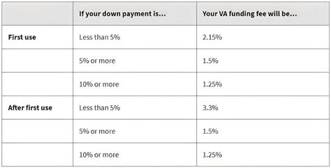 VA loan FAQ: # 1 source of bonafide faqs to empower Vets