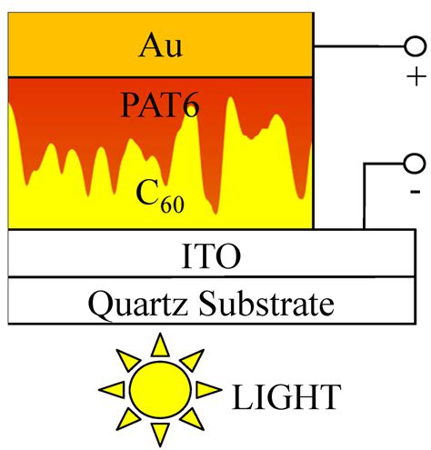 Materials | Special Issue : Solar Energy Materials